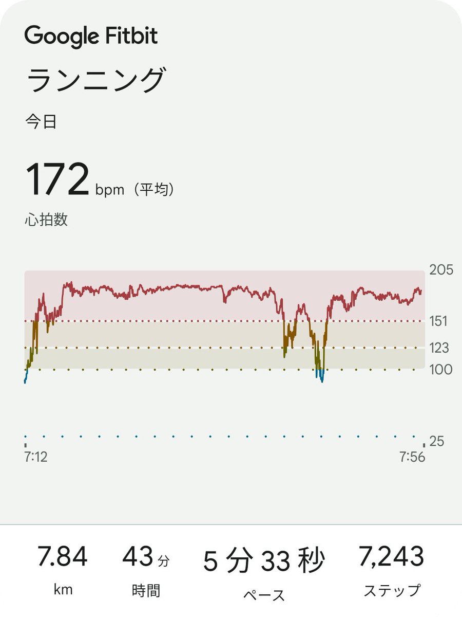 ziemet's tweet image. 御所ランニング終わり🏃🏼（今朝の話）

日曜日のフルマラソンの疲れがあったけど、キンと冷えた空気が気持ちよくて、想定していたよりもたくさん走れた。

途中で紅葉鑑賞に夢中になってしまい、最終的にすごくのんびりなランに。紅葉もそろそろ終わり☺️

#ランニング #runkeeper #fitbit