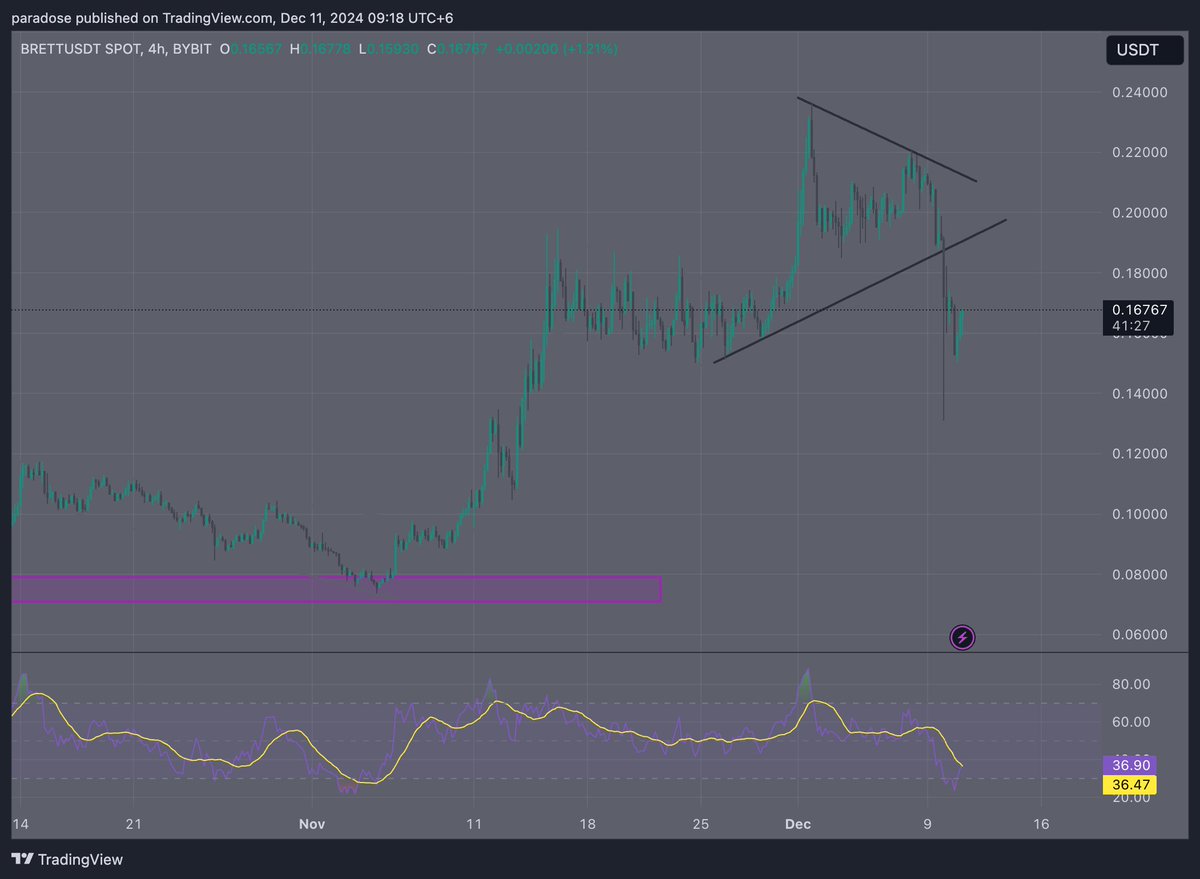 I hope you took advantage of these prices because they won't be around for long. Governments and institutions are buying into $BTC and you think this is the top?

 You need to be okay seeing these dips in the bull run and learn to take full advantage when these opportunities come