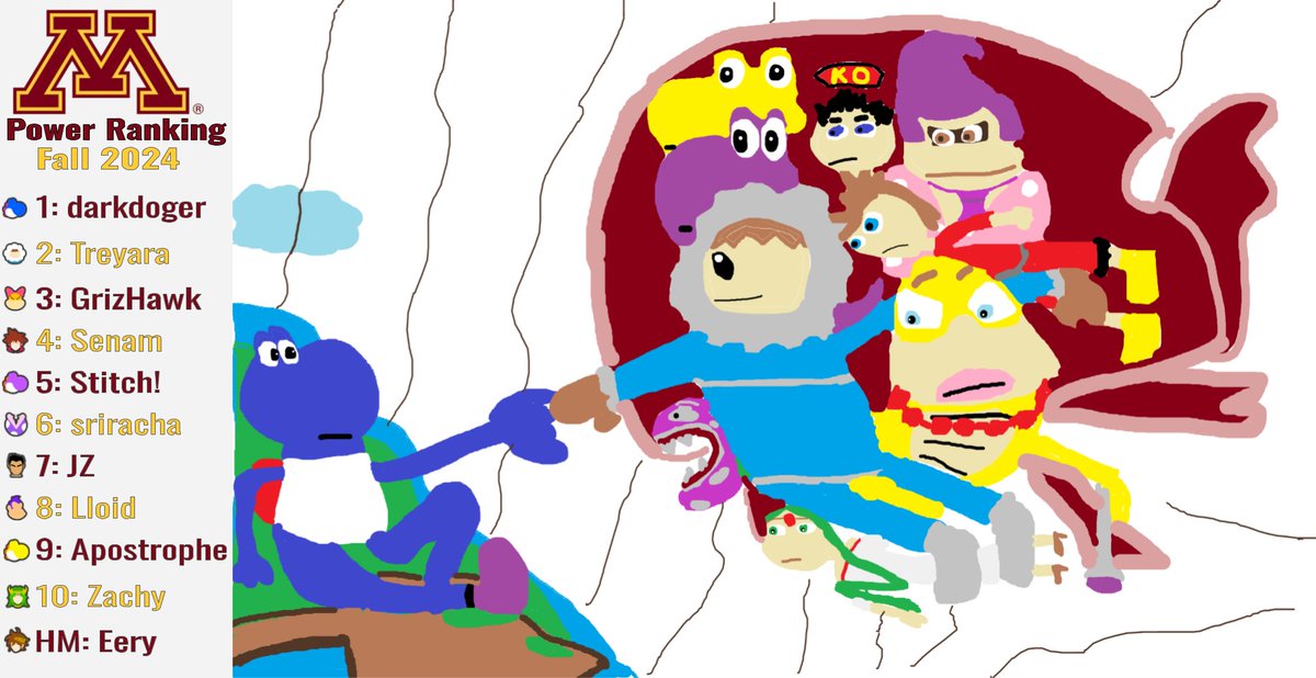 We are proud to present the UMN Smash Fall 2024 Power Rankings! 
1: <a href="/HassanAhad7/">Hassan Ahad</a> 
2: <a href="/Treyara_Smash/">Weird | Treyara</a> 
3: <a href="/Griz_Hawk/">GrizHawk</a> 
4: @kebede_senam 
5: <a href="/YoshiStitch/">Stitch!</a> 
6: <a href="/SrirachaSSB/">OCO | sriracha 🔜 Go For Gold 2026</a> 
7: JZ
8: Lloid
9: <a href="/ApostropheYoshi/">Apostrophe 🔜 GO FOR GOLD 2026</a> 
10: zachy
HM: <a href="/eeryEery/">eery</a> 

Graphic made by: <a href="/Bunny5001_/">Bunny5001</a>