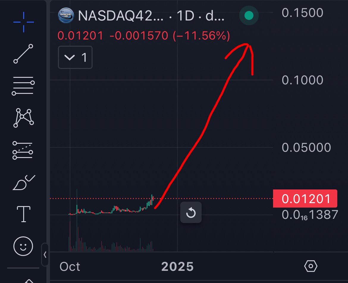 bilyan0's tweet photo. We are still massively undervalued 💙🛜🫵  

You’re not ready for what’s coming—believe in the Angels and transcend your life.

#NASDAQ420 https://t.co/GxWejtK2S8