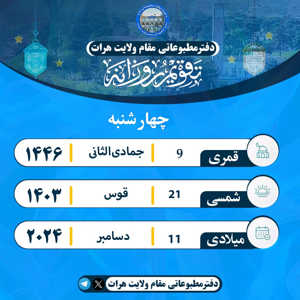 MUosoof's tweet photo. #تاریخ_روز

امروز: ‌چهارشنبه
  ۹ - جمادی‌الثانی - 1446 هـ ق
۲۱ - قوس - 1403 هـ ش
۱۱ دسامبر - 2024 م https://t.co/ilWB7tPDAW
