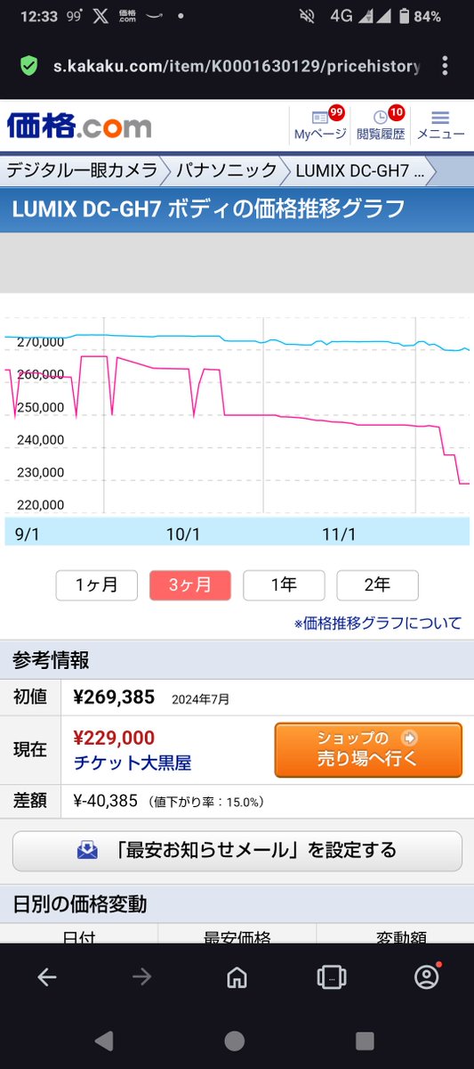 mharuka1's tweet image. 229,000円！
#LUMIX #GH7 #LUMIXGH7