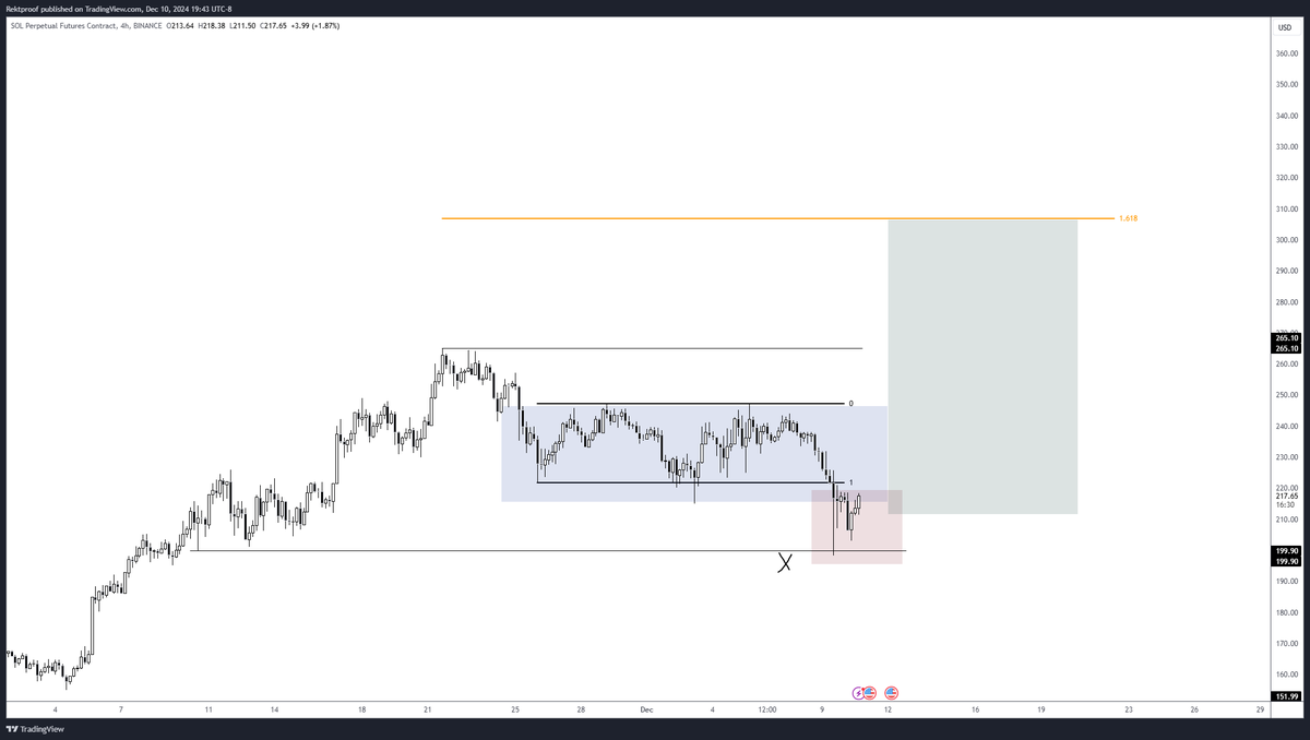 PO3

300$ next for #Solana