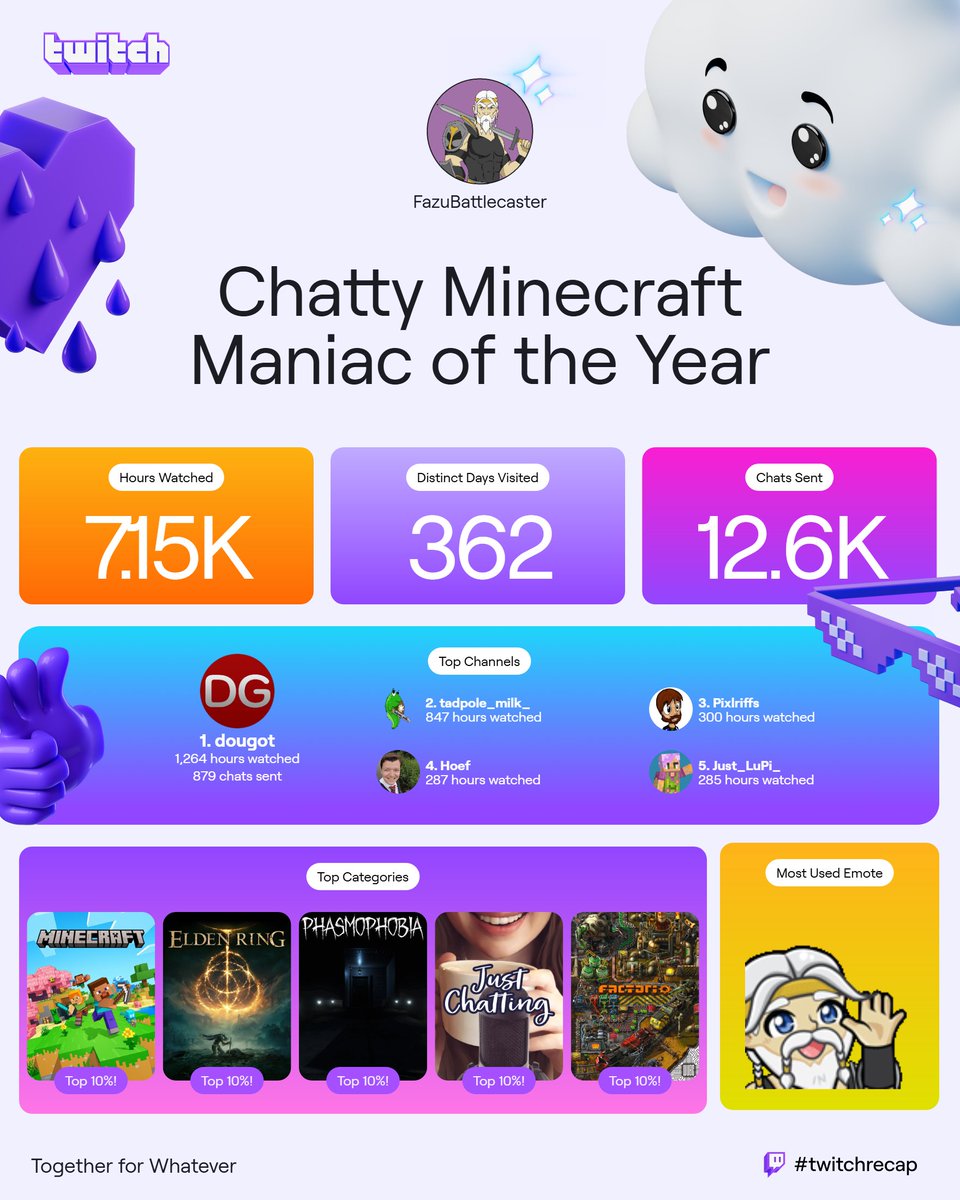 My Viewer Recap has arrived for 2024! Get your own at twitch.tv/annual-recap #twitchrecap