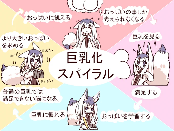 巨乳キャラのπが年々増大している... 
