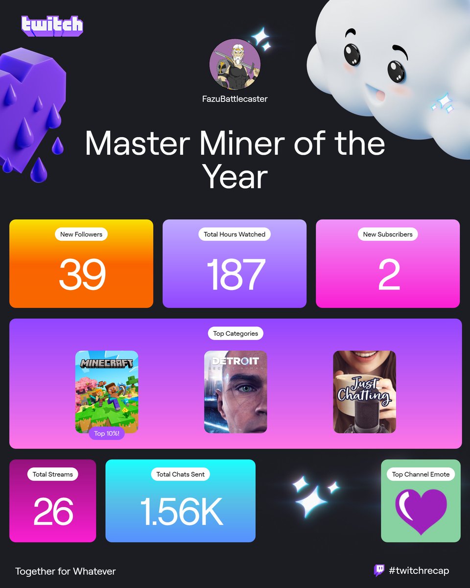 My Streamer Recap has arrived for 2024! Get your own at twitch.tv/annual-recap #twitchrecap