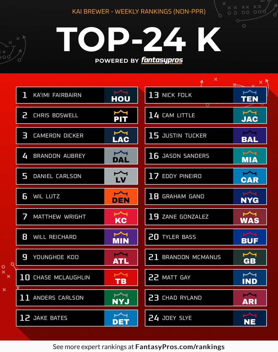 TheKaimissioner's tweet photo. It's playoff time again for fantasy football, and that means it's #KickerRankings time again! There are a few notable differences between the ROS rankings and the Week15 rankings, especially the KC situation, as Butker could return even this week. Stay tuned 👀 https://t.co/ghkc7VLKr8