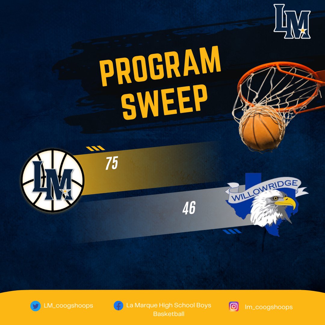 Leading Scorers

Brendan Harris - 20 <a href="/BrenHarris22/">Brendan</a>
Jasiya Johnson - 17 <a href="/PGoingglobal/">Jasiya Johnson</a>
Derrick Edison - 13 <a href="/derrickedison6/">Derrick Edison (Deuce)</a>
Je'Caryous Oliver- 10 <a href="/jd_shiesty/">Je’Caryous Oliver</a> 
<a href="/dubiousdubb/">Coach W. Brent Lartigue</a> <a href="/BobbyBroussar13/">Coach Bobby Broussard</a> <a href="/BCWilliams71/">Brandon C. Williams</a> <a href="/JamesAtGalvNews/">James LaCombe</a> <a href="/JonPoorman/">Jon Poorman</a> <a href="/almontanoo/">Al Montano</a> <a href="/hoopinsider/">Hoopinsider</a> <a href="/LM_CoogFootball/">La Marque Cougar Football</a> <a href="/THE_LMHS/">THE LMHS</a>