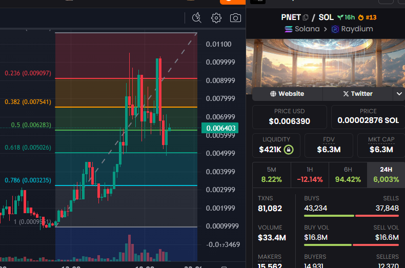 0xDevil8's tweet photo. $PNET - @principals_ai is on a strong upward trend. Have you invested yet?
 It’s gearing up for a big rise 💦

lowcap $6M, vol $33M, liq $421K 🔥

CA: GaZ6En5JWWR7u7dqnpvRr5tk56XRV3KRtZwdeuR3pump

https://t.co/LYT4yIHycp https://t.co/jGSMWkcV3f