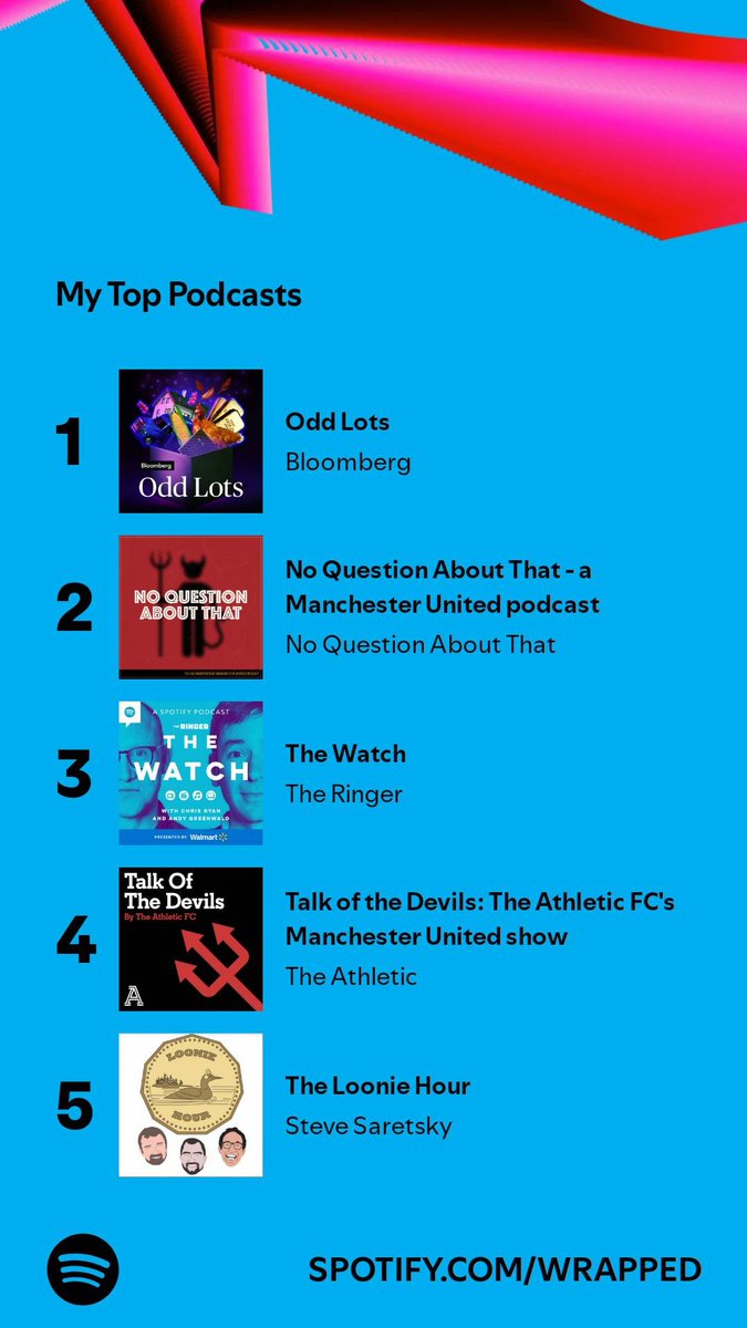 QuietFootprints's tweet photo. @TheStalwart &amp; @tracyalloway are the best!! #SpotifyWrapped #OddLots https://t.co/co5iFVlLZ3