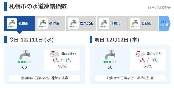 12月から2月にかけて、水道の凍結事故が多発します

水道が凍結すると、水が出なくなるだけではなく、修理の費用がかかります  

※こんな時は特に注意が必要です  

●外気温がマイナス4℃以下になるとき 
●おやすみ前や、旅行などで家を留守にするなど、長時間水道を使用しないとき