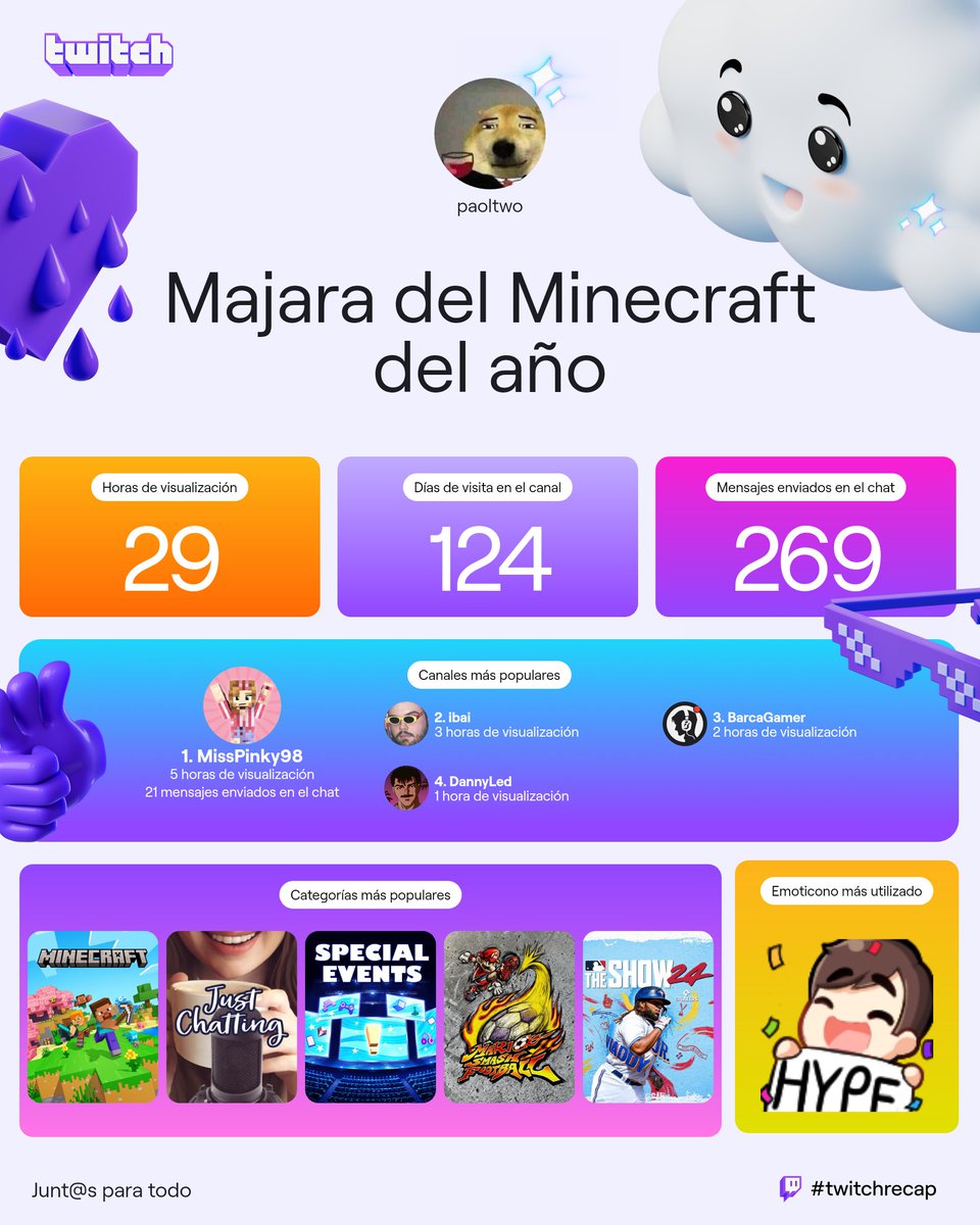 Its_poltw's tweet photo. Soy pinkifan  @MissPinky98_
Y de los demás xd por que este año vi poco twich https://t.co/elnkv8oNgK