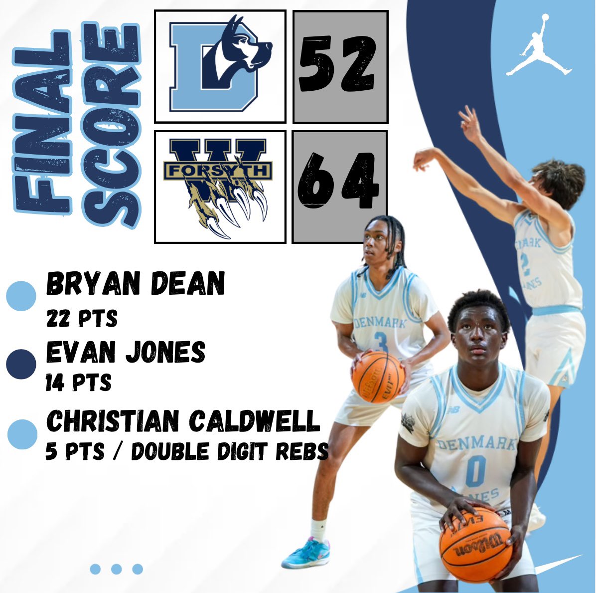 Tie game midway thru the 4th Q.  West hits FTs down the stretch to pull away 

Huge step in the right direction for our young team 

<a href="/SwagDean3/">Bryan Dean</a> 22 pts 
<a href="/Evan_Jones8/">Evan Jones 2027 QB</a> 14 pts 

🧱 x 🧱 

<a href="/ForsythSports/">FCN Sports</a> 

Detailed stats to come in morning