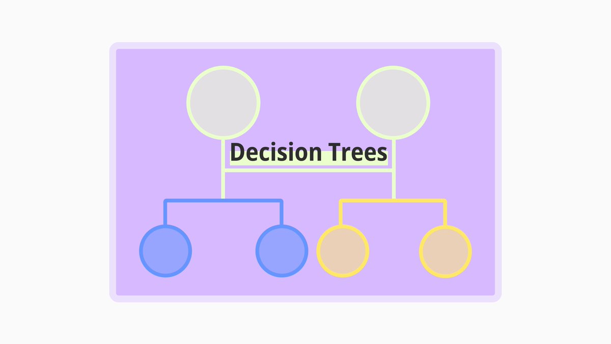 formsapp's tweet photo. Use decision trees to showcase all factors when making decisions. 🌳
Check out our latest post to learn how.
https://t.co/jlCIN9RZG4
#DecisionTrees https://t.co/7BMmyCLvby
