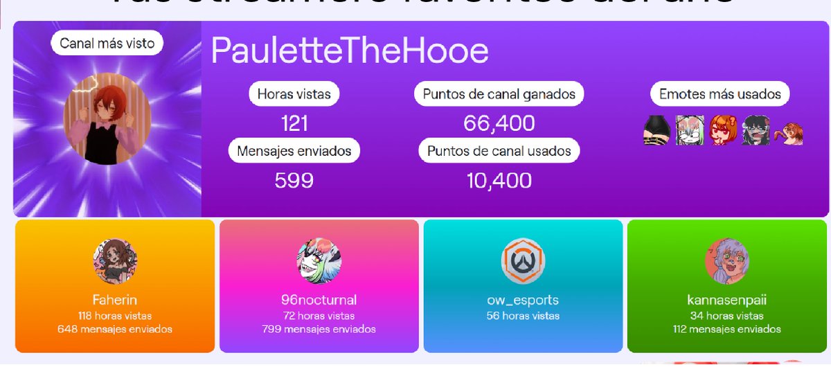 Akroo_z's tweet photo. jsjsjssjsj los emotes XD #twitchrecap https://t.co/4JewhP7Von
