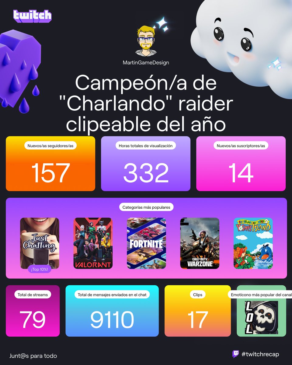 LilyGameDesign's tweet image. Our year in Twitch like a Channel and second image is my year like Viewer

@EmetTwitch is obviously the first

#twitchrecap #twitchRecap2024 #twitch