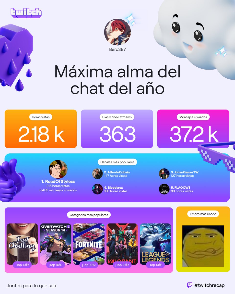 Berc387's tweet photo. Tremendo el año XD
Veamos luego como nos va el año que viene...
La primera foto es como streamer y la segunda como espectador https://t.co/tzS3hmdcXc