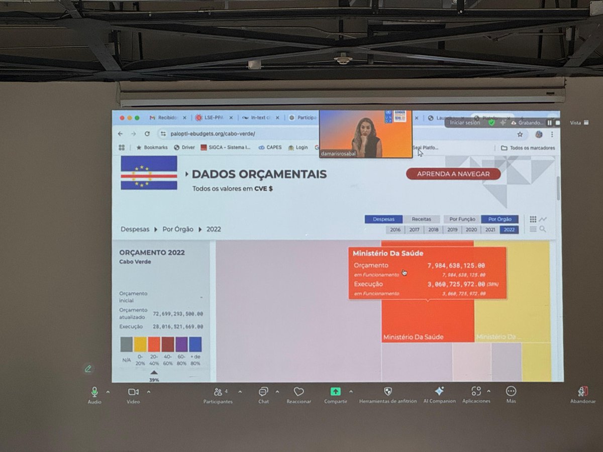 ¡Impulsando presupuestos para el cierre de brechas de género y las autonomías de las mujeres en su diversidad en Costa Rica #EQUANOMICS!

#Hoy la Dirección General de Presupuesto Nacional y la Secretaría Técnica de la Autoridad Presupuestaria del #MinisterioHacienda y el equipo