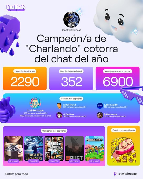FernandoCoPi's tweet photo. @MrFerruzca Saludos papu https://t.co/Q15XysWrFZ