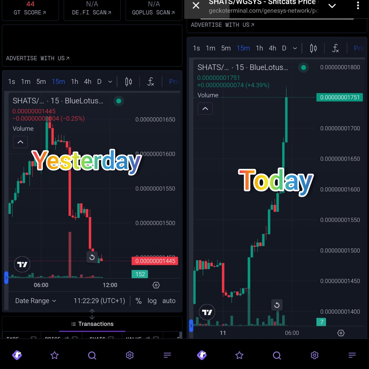 Damrealconcept's tweet photo. Different btw this position is 24hrs! 
$SHATS is more than a Memecoin guyzz! 
Bag $SHATS and HODL for the saga miracle? 
$3, $5 will go a long way! Under 5M Mcap 
Follow @ShitCats_ to learn more about the burning mechanism 🚀🚀🚀🚀🚀 https://t.co/C6y3Fvtgel