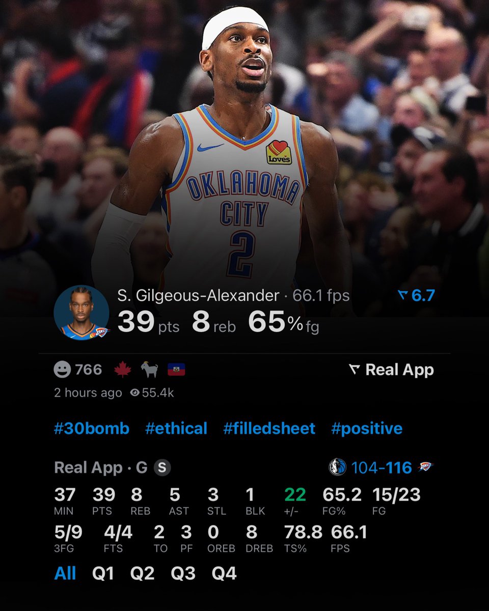 Legion Hoops (@legionhoops) on Twitter photo SGA PUT ON A SHOW TONIGHT
39 POINTS
8 REBOUNDS
5 ASSISTS
5 THREES
15/23 FG
🔥🔥🔥 (via <a href="/realapp_/">Real Sports</a>) SGA PUT ON A SHOW TONIGHT
39 POINTS
8 REBOUNDS
5 ASSISTS
5 THREES
15/23 FG
🔥🔥🔥 (via <a href="/realapp_/">Real Sports</a>)