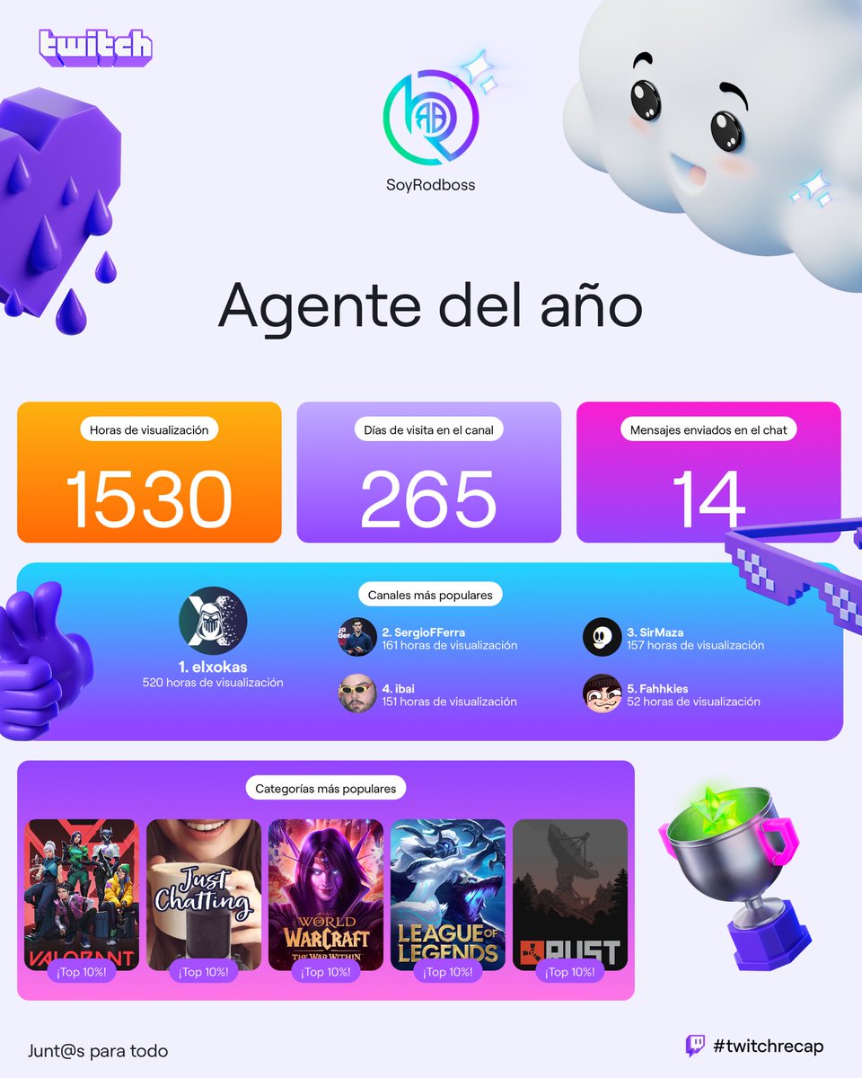 Rodboss ® tweet media