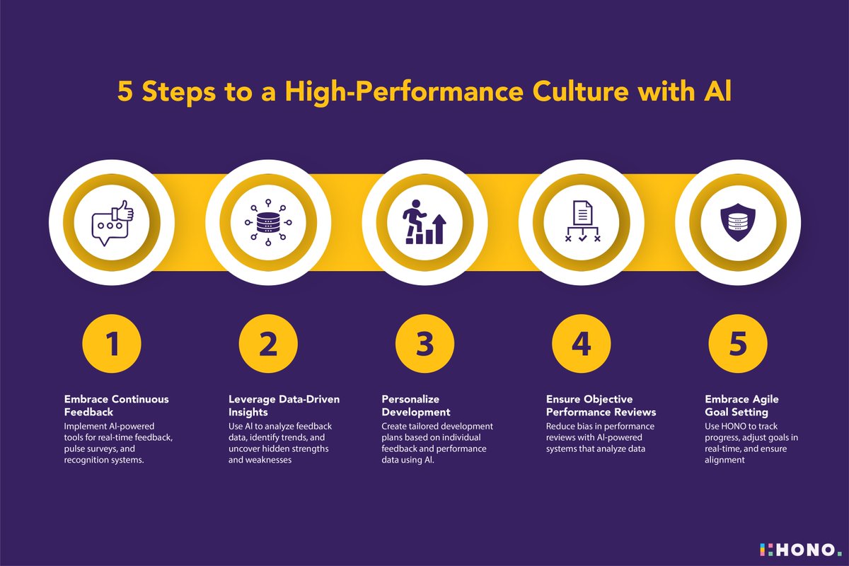 Let AI be your partner in creating a performance-driven workforce. Ready to transform your culture? Discover how HONO Talent Management can empower your enterprise: buff.ly/41u9rhM