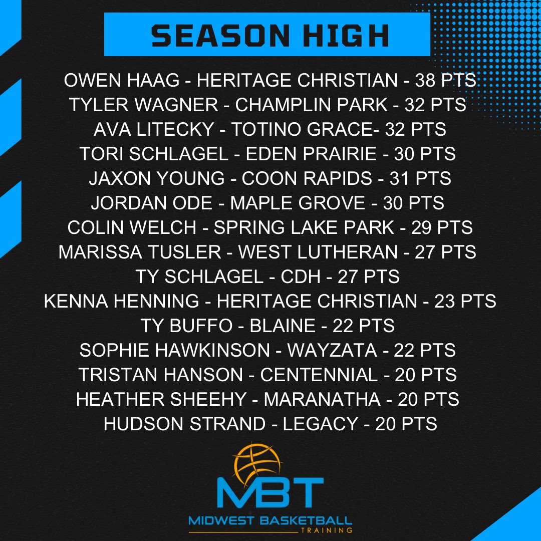 MBTbball's tweet photo. Some big performances from our MBT athletes so far this year! 📈 https://t.co/suuy5ErBid