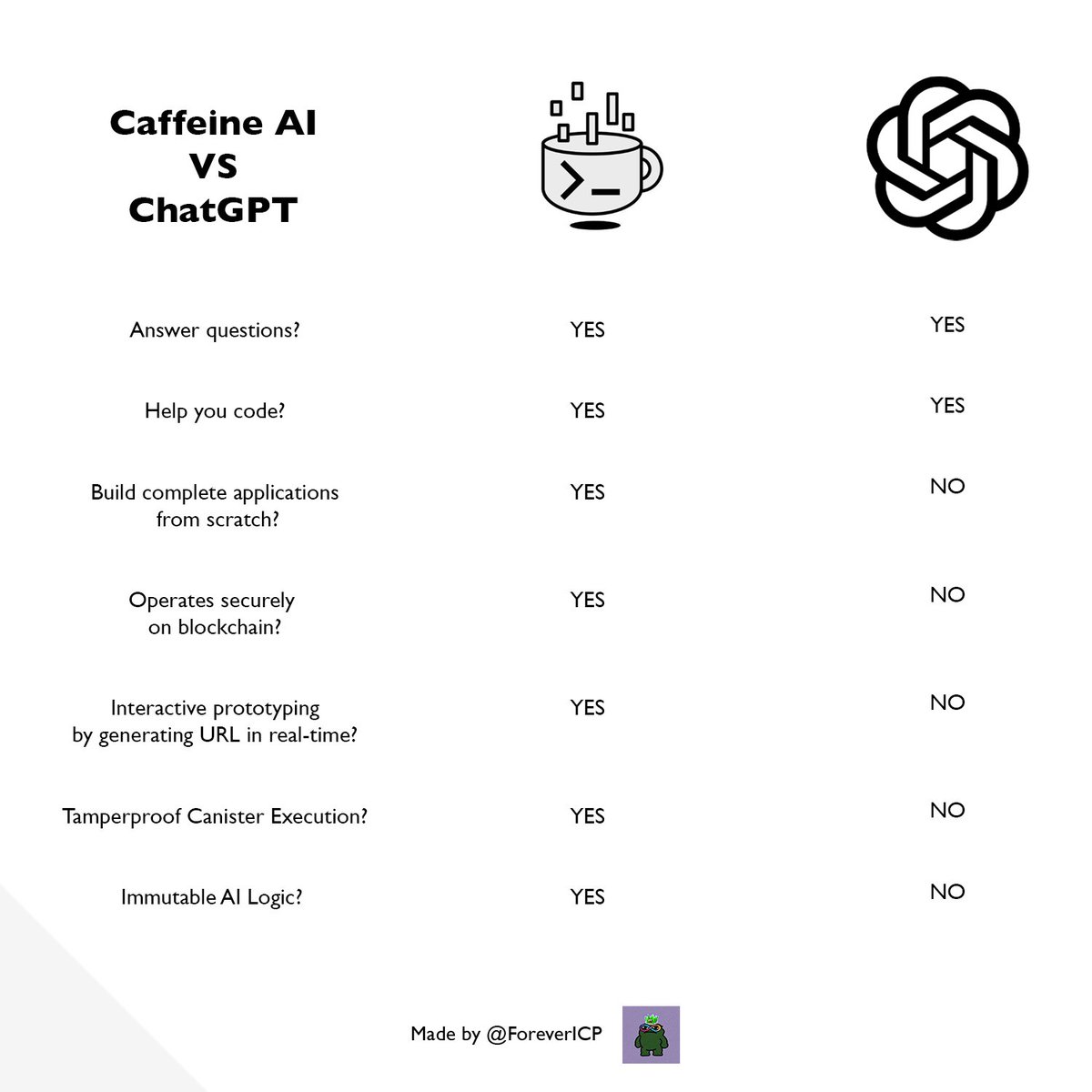 CRYPTOFROGGY tweet media