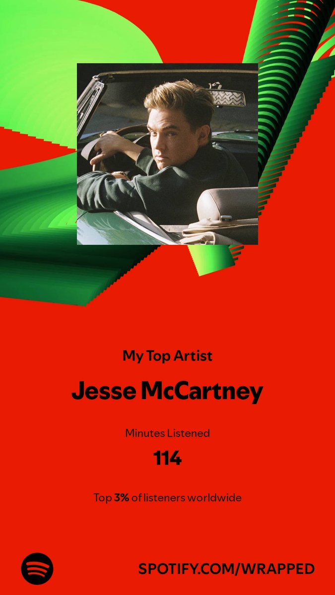 annlap23's tweet photo. I spent 114 minutes with my top artist in 2024. Check them out. #SpotifyWrapped  ⁦@JesseMcCartney⁩ ❤️❤️❤️❤️ https://t.co/zfB6xY14CO https://t.co/FoIuTjXbFg