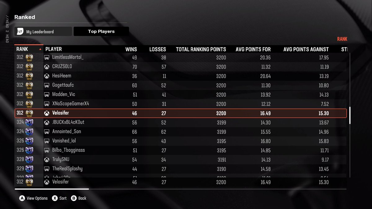 Took me too many games but a lot better then last ranked session, grinding for actual top 100 now 🙏