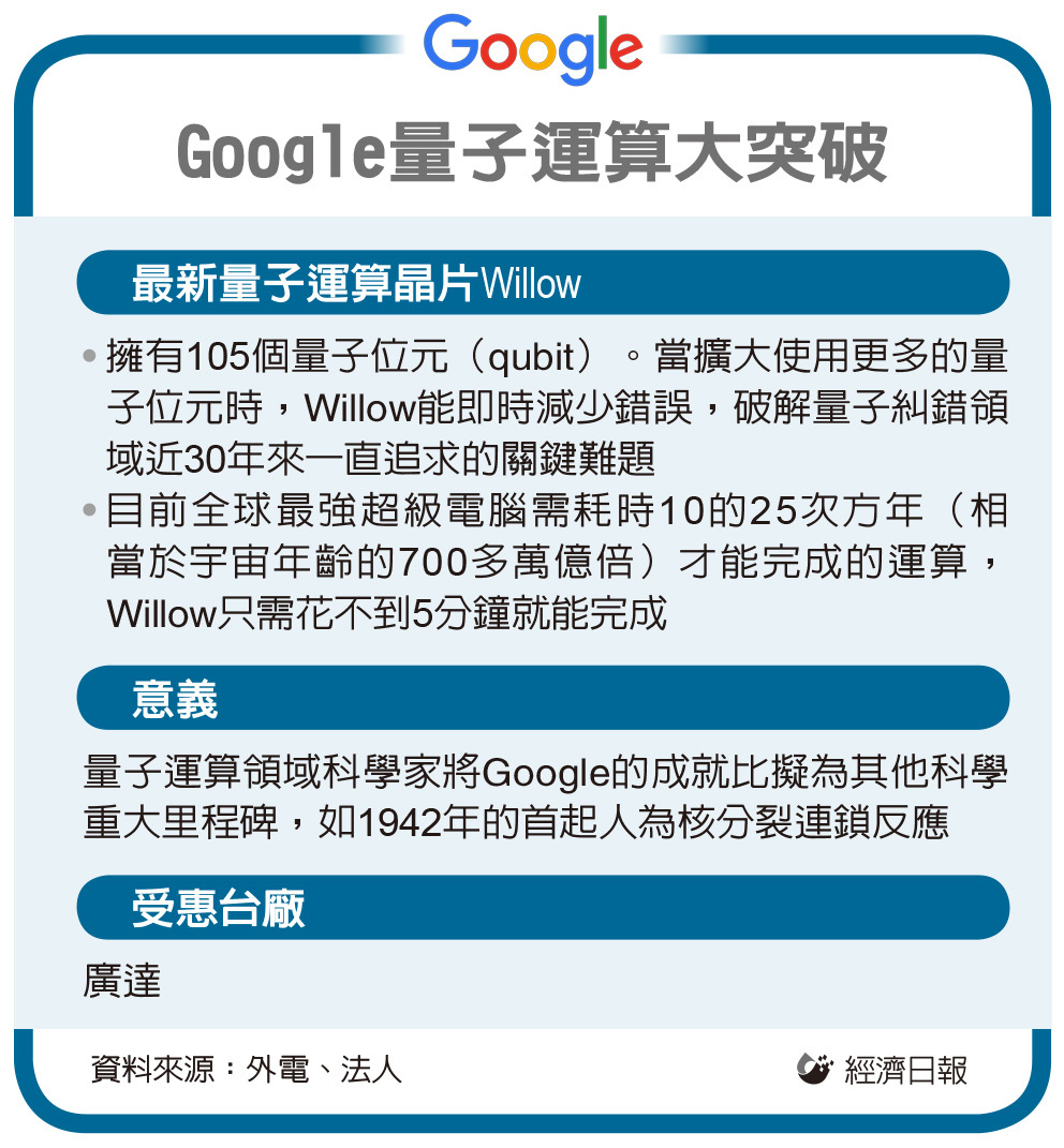 經濟日報(@edn0420) / Posts / X