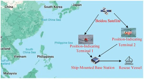 Applsci's tweet image. 🔥 Read our Paper
📚 LR-MPIBS: A LoRa-Based Maritime Position-Indicating Beacon System
🔗 mdpi.com/2076-3417/14/3…
👨🔬 by Zhengbao Li et al.
🏫 Shandong University of Science and Technology
#automaticdetection #positioning #LoRa #maritime #beacon