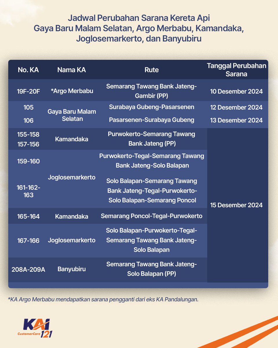 Kereta Api Indonesia tweet media