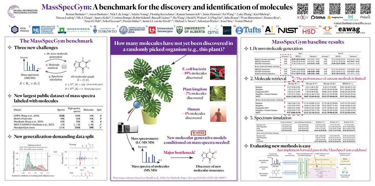 Check out our #NeurIPS2024 spotlight poster on MassSpecGym, a dataset and benchmark for discovering new molecules from nature 🌿. If you work on generative models for graphs/molecules, plug your model into MassSpecGym and see how many molecules you can discover! 🚀 1/6