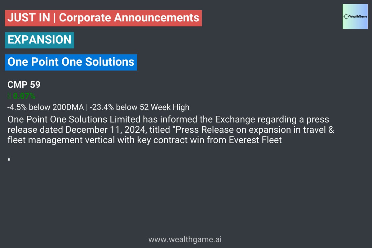 VPickr's tweet image. #ONEPOINT #EXPANSION | One Point One Solutions #stockmarketindia
Announcement Link:: nsearchives.nseindia.com/corporate/ONEP…

For live corporate announcements, visit :  wealthgame.ai