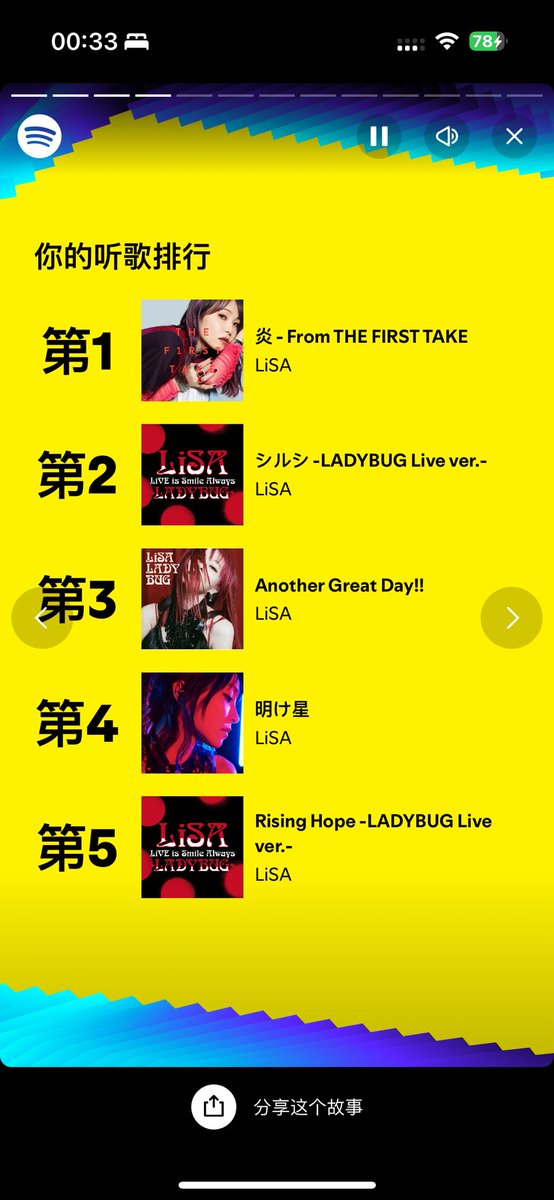 5key's tweet image. 今年的年度 Spotify 榜单，被@LiSA_OLiVE 绝对统治。