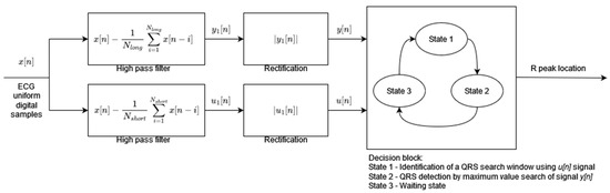 Sensors_MDPI's tweet image. QRS Detector Performance Evaluation Aware of Temporal Accuracy and Presence of Noise
mdpi.com/1424-8220/24/5…
#electrocardiogram #ECG #biomedicalsignalprocessing
