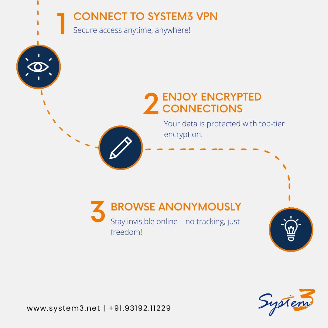 system3net's tweet photo. Protect your data and privacy effortlessly with System3 VPN! 🌐✨

#System3VPN #StaySecure #OnlinePrivacy #CyberSafe #VPNServices #EncryptedConnections #SafeBrowsing https://t.co/AbSYHoaG4p