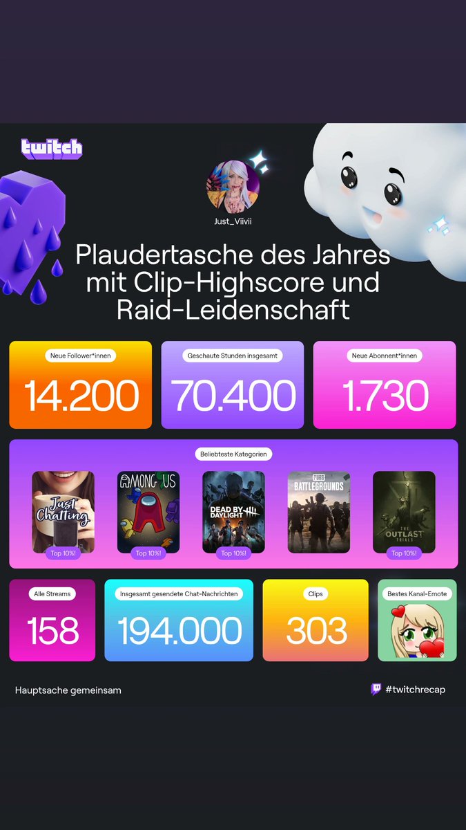 Einfach ein insanes Jahr. Danke für alle, die mich supportet haben. Ihr seid einfach wundervoll❤️
Ignoriert die Followerzahl. Leider ist die Anzahl durch Bots falsch🥹