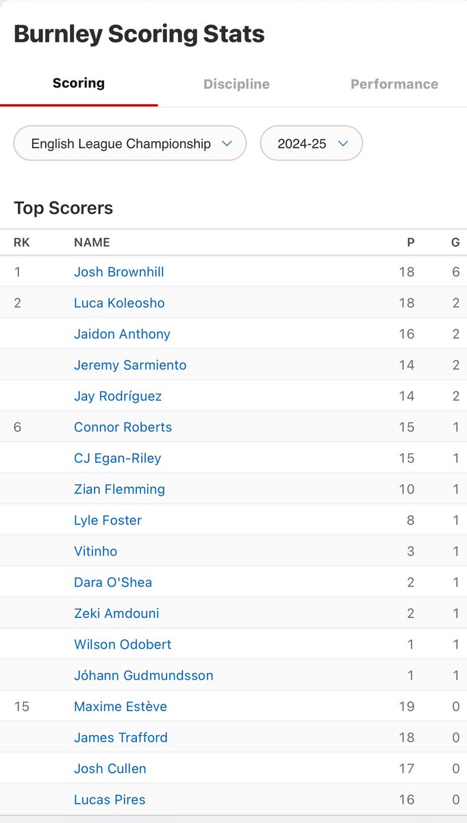 Imagine where you’d be without him…