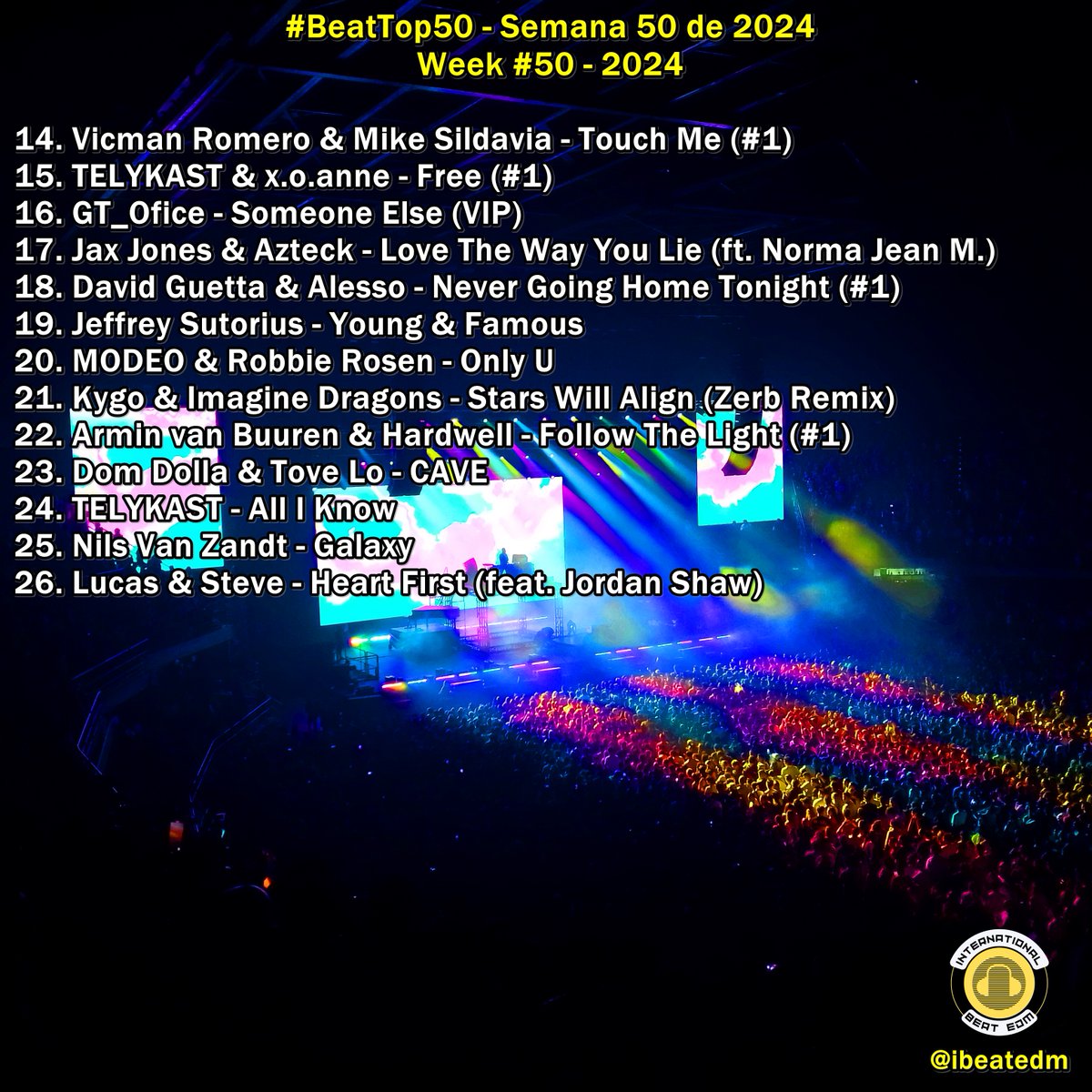 ibeatedm's tweet image. #BeatTop50 - Semana 50 de 2024 / Week #50 - 2024 Playlist -&amp;gt; acortar.link/1dQrQj// Favorite song?? #1 #AllTogether #TribalRemix @DJOGGY  #Congratulations !!  #1 x 2!!😍🤩🙏🤝🙌💫❤️