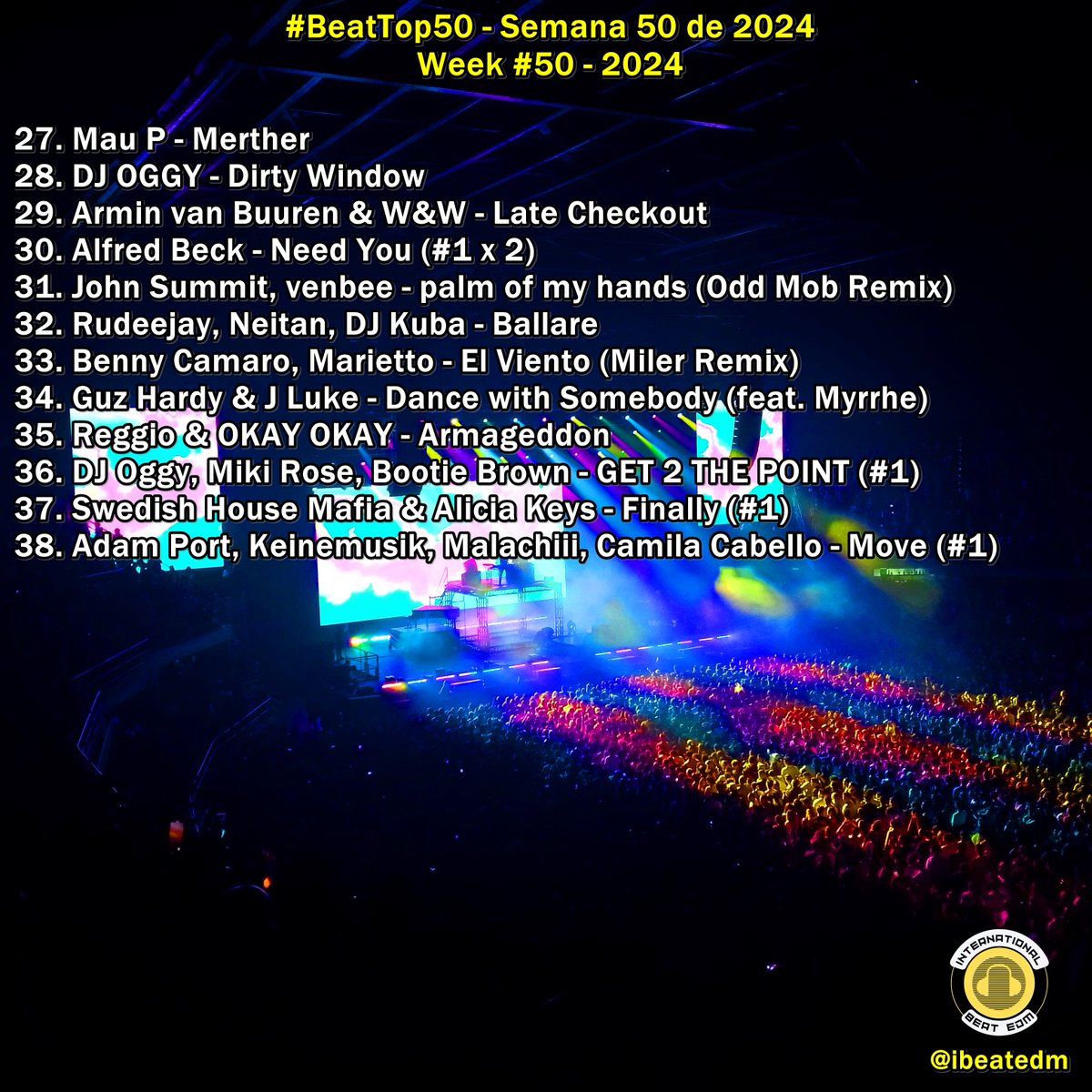 ibeatedm's tweet image. #BeatTop50 - Semana 50 de 2024 / Week #50 - 2024 Playlist -&amp;gt; acortar.link/1dQrQj// Favorite song?? #1 #AllTogether #TribalRemix @DJOGGY  #Congratulations !!  #1 x 2!!😍🤩🙏🤝🙌💫❤️