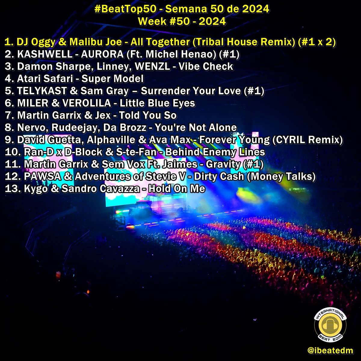 ibeatedm's tweet image. #BeatTop50 - Semana 50 de 2024 / Week #50 - 2024 Playlist -&amp;gt; acortar.link/1dQrQj// Favorite song?? #1 #AllTogether #TribalRemix @DJOGGY  #Congratulations !!  #1 x 2!!😍🤩🙏🤝🙌💫❤️