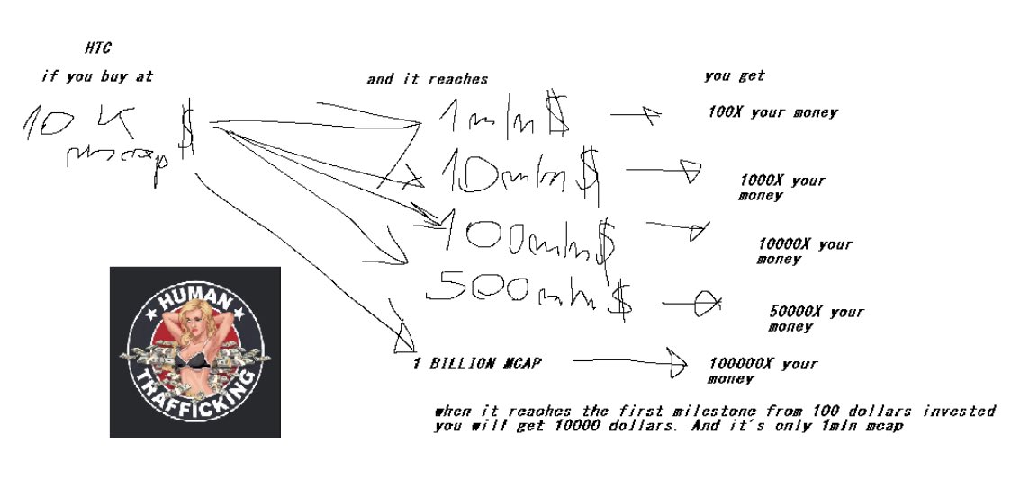 HT_CryptoGeeks's tweet image. $HTC never broke again