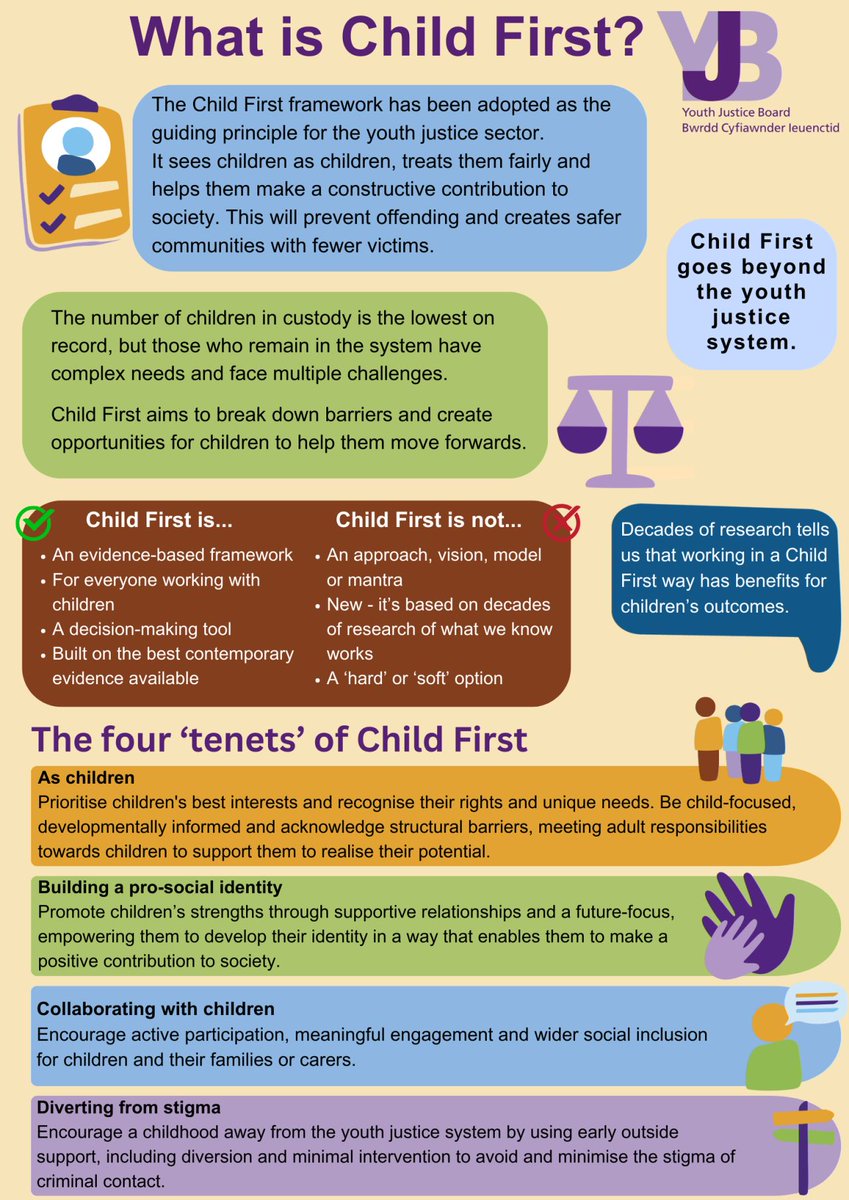 _YJB's tweet photo. #ChildFirst is the guiding principle for everything we do at the YJB, including oversight of youth justice services, the data &amp; analysis we publish and advice we offer to government and partners throughout the justice system.💭

Our infographic explains what #ChildFirst means 👇 https://t.co/2CdzkTlI6I