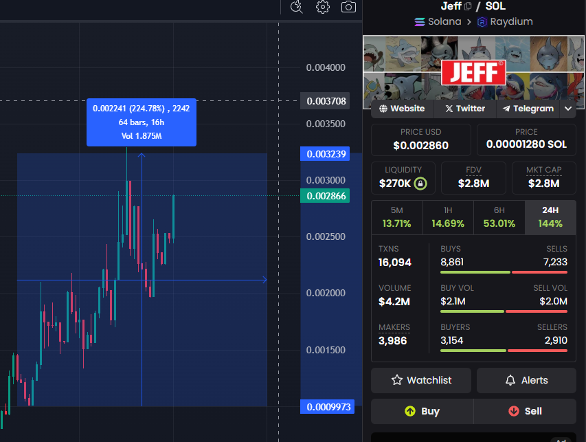 max_solista's tweet photo. 3x with $JEFF

Marvel's Tiktok trend
Hope to see at old peak 5m$

A8LCx85weSxU4ubQS16twdSdYphbAEDdMd9GkZq5pump https://t.co/QKh9fh7bMx