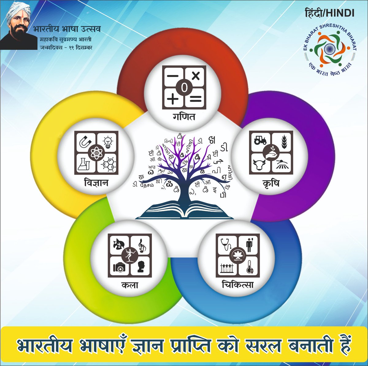 KVKusmunda's tweet image. #Multilingualism #UnityThroughLanguages #BhashaUtsav2024 #NEP2020 #SchoolEducation #BhartiyaBhasaUtsav @KVS_HQ
@RaipurRo @Raipur_KVS
