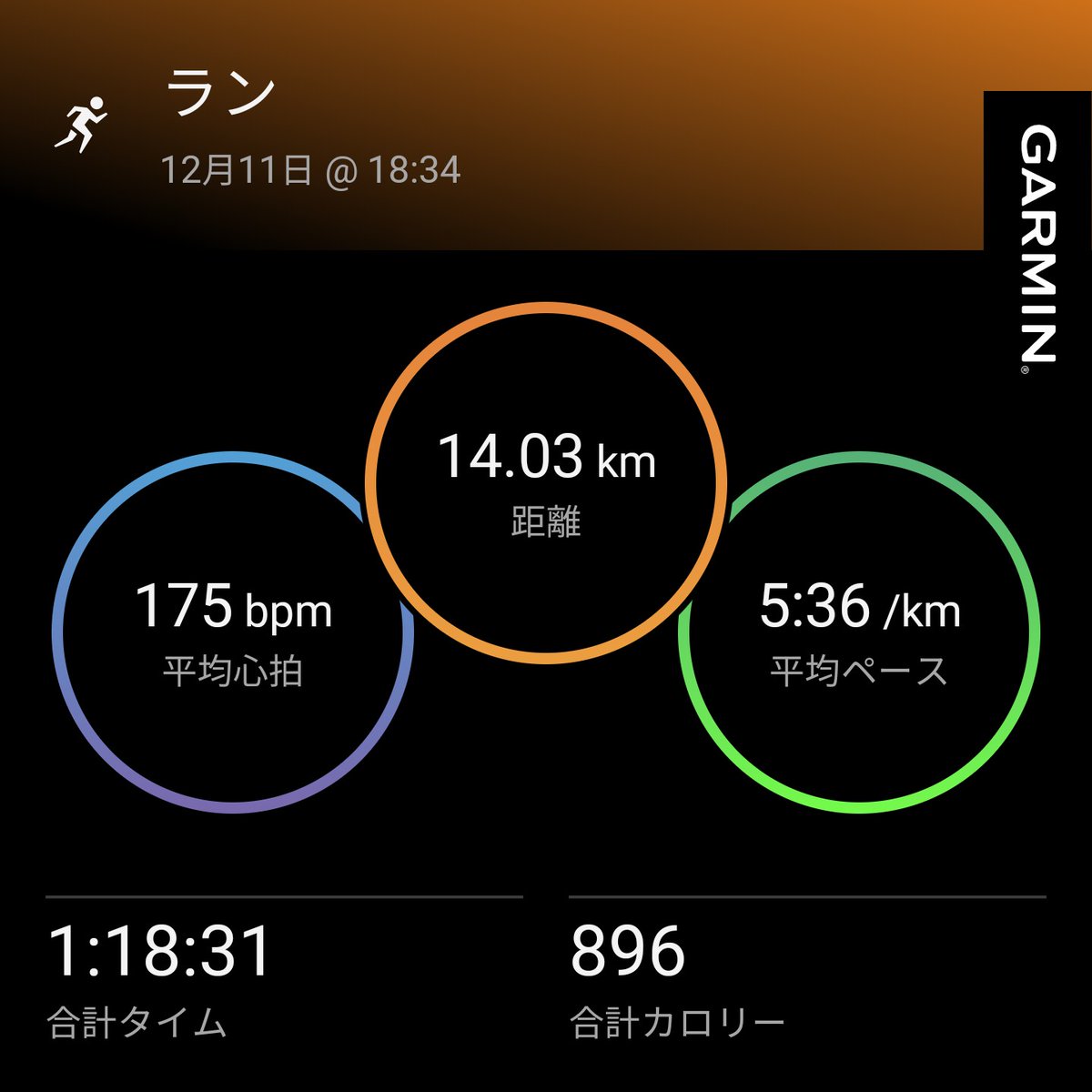 superpowersong's tweet photo. 水曜ラン🏃
#garmin #beatyesterday https://t.co/XOtjEFoiKu