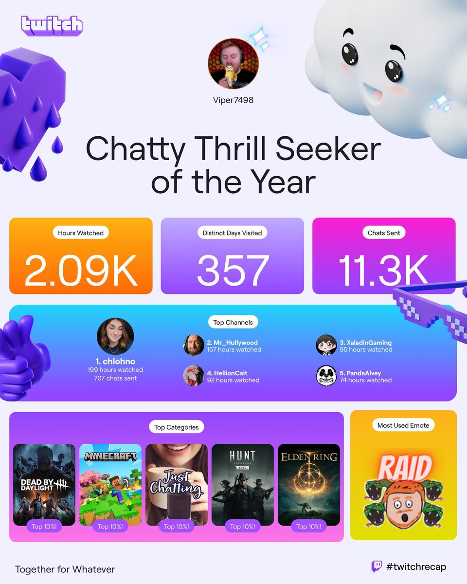 Another year by, another twitch recap! It's been up and down, but I'm still loving streaming and so grateful for anyone giving me a second of their time. 
Excited to see what 2025 brings!